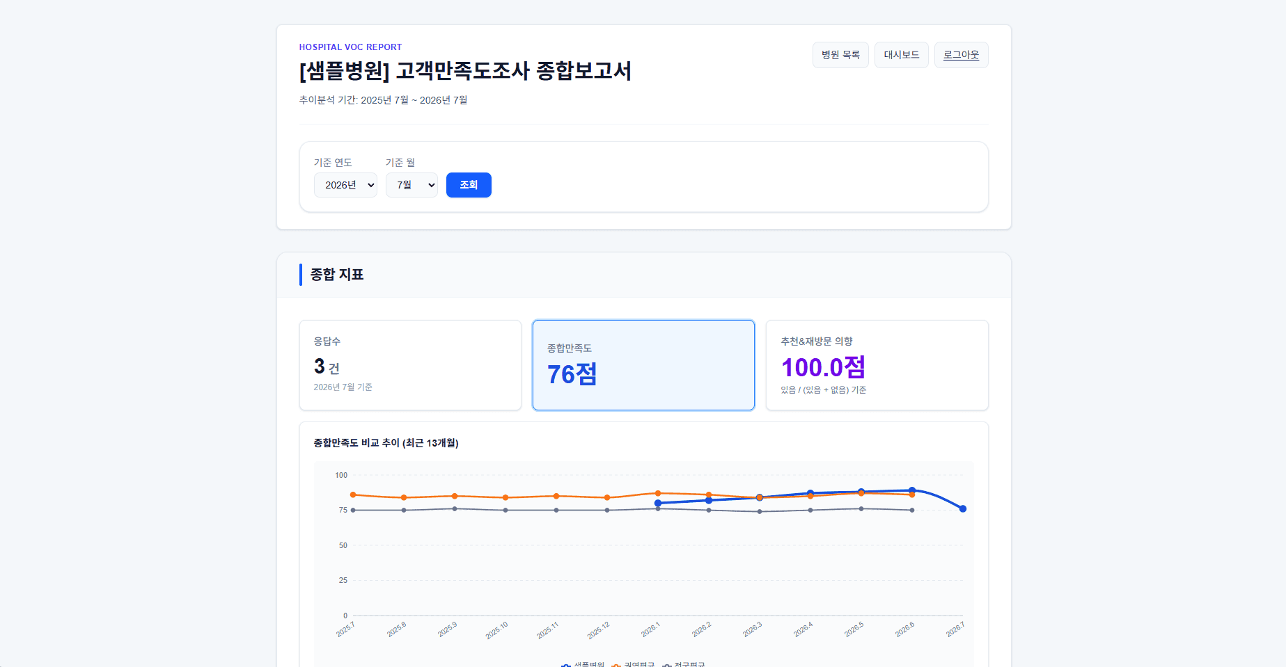 스마트VOC 병원 고객만족도 설문·보고서 시스템 구축